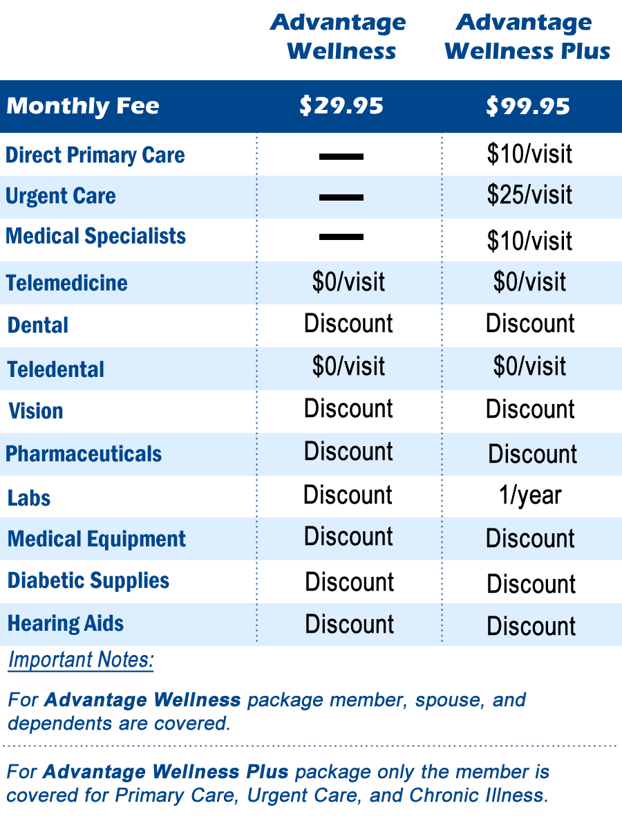Example pricing of healthcare plans for workers including 1099ers